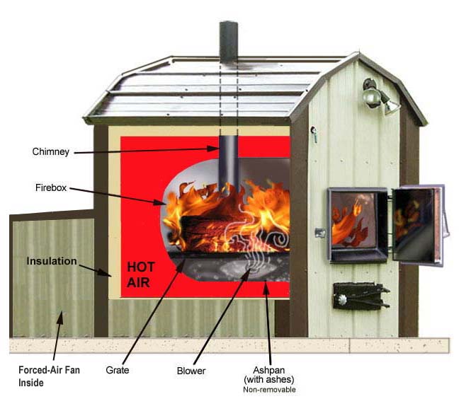 Outdoor Forced Air Wood Burning Stove